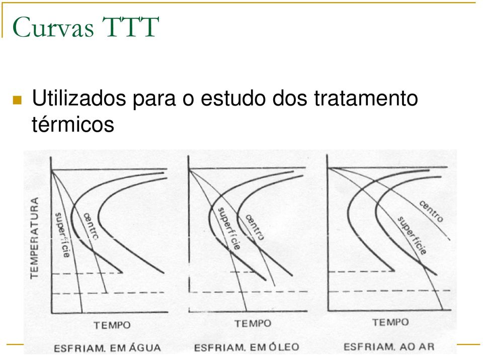 para o estudo