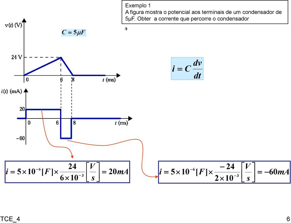 Ober a correne que percorre o condensador 5μF i