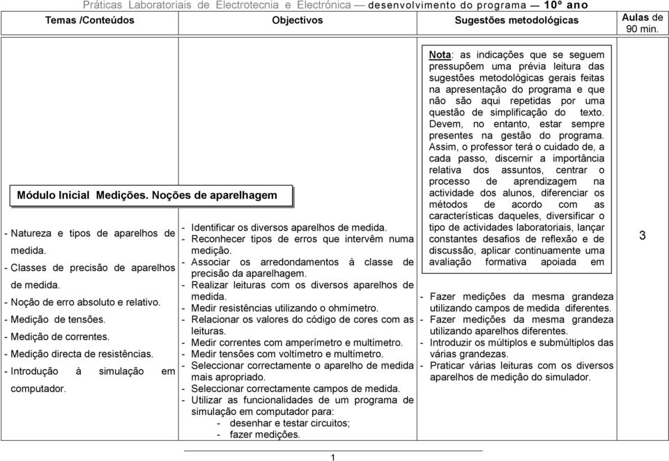 - Medição directa de resistências. - Introdução à simulação em computador. - Identificar os diversos aparelhos de medida. - Reconhecer tipos de erros que intervêm numa medição.