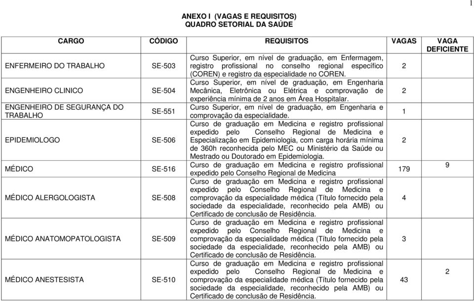 ENGENHEIRO CLINICO SE-50 Curso Superior, em nível de graduação, em Engenharia Mecânica, Eletrônica ou Elétrica e comprovação de experiência mínima de anos em Área Hospitalar.