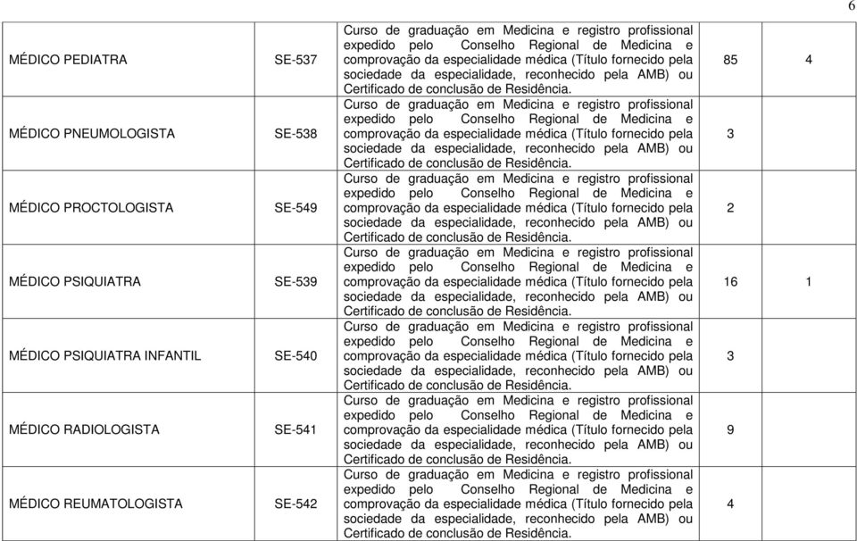 INFANTIL MÉDICO RADIOLOGISTA MÉDICO