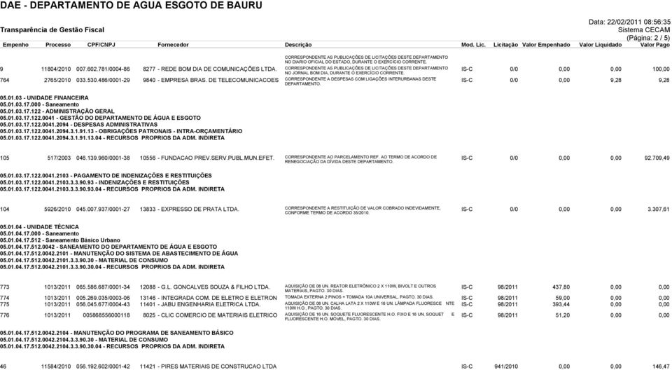 IS-C 0/0 0,00 0,00 100,00 764 2765/2010 033.530.486/0001-29 9840 - EMPRESA BRAS. DE TELECOMUNICACOES CORRESPONDENTE A DESPESAS COM LIGAÇÕES INTERURBANAS DESTE DEPARTAMENTO. IS-C 0/0 0,00 9,28 9,28 05.