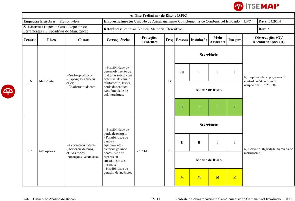 B III I I I R) Implementar o programa de controle médico e saúde ocupacional (PMSO). T T T T 17 Intempéries.