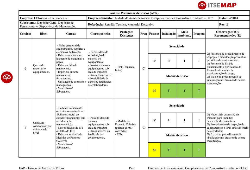 - Utilização de acessórios inadequados; - Necessidade de substituição do material ou equipamento; - Possiveis danos a equipamentos sob área de impacto; - Danos financeiros; danos ou fatalidades de