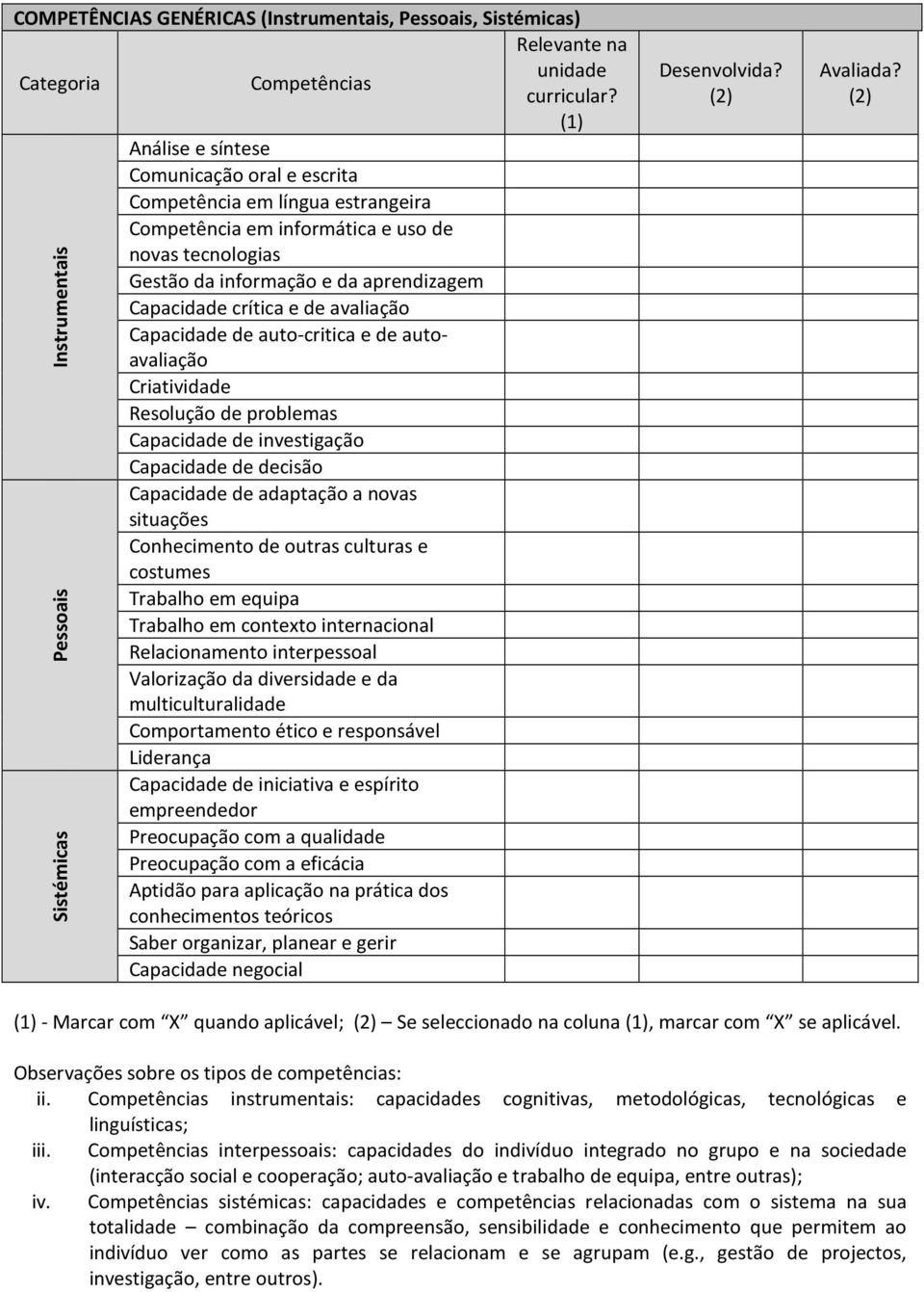 avaliação Capacidade de auto-critica e de autoavaliação Criatividade Resolução de problemas Capacidade de investigação Capacidade de decisão Capacidade de adaptação a novas situações Conhecimento de