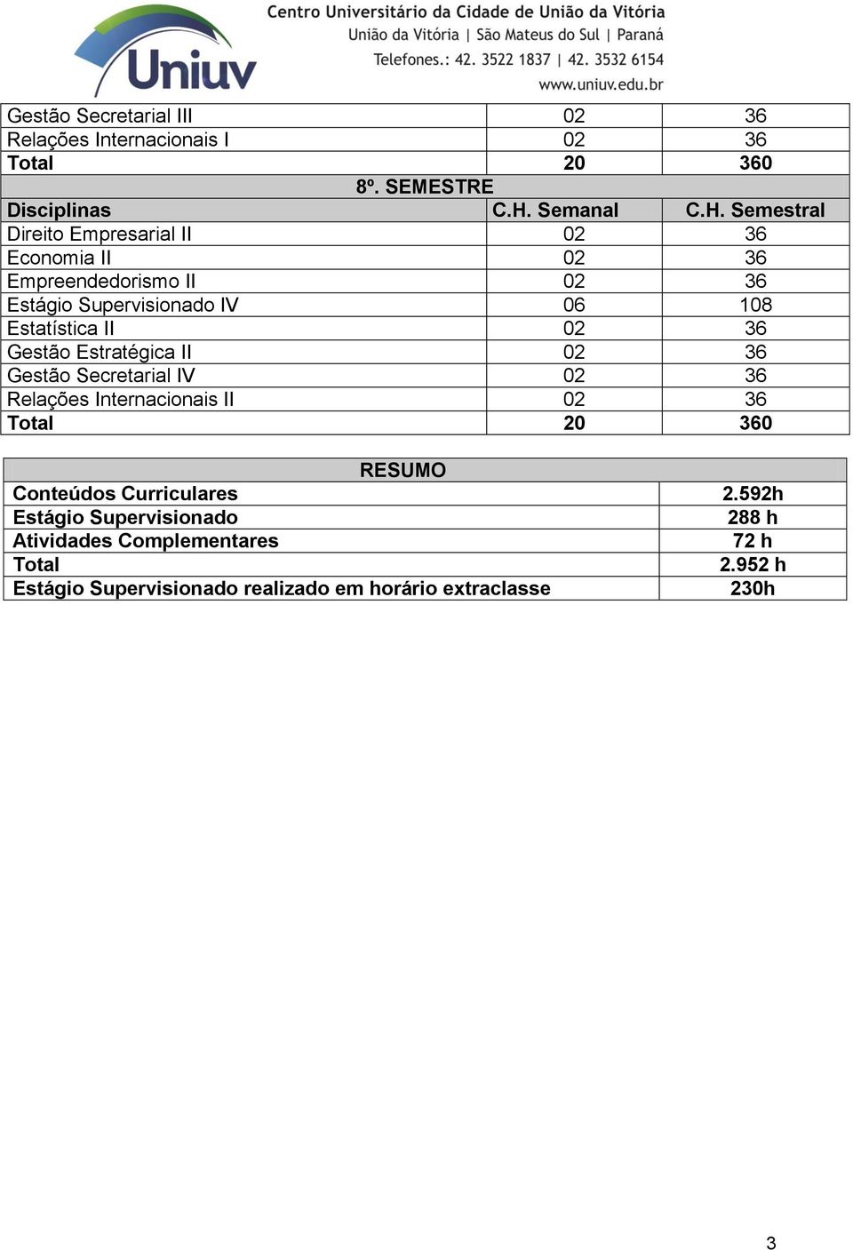 Estatística II 02 36 Gestão Estratégica II 02 36 Gestão Secretarial IV 02 36 Relações Internacionais II 02 36