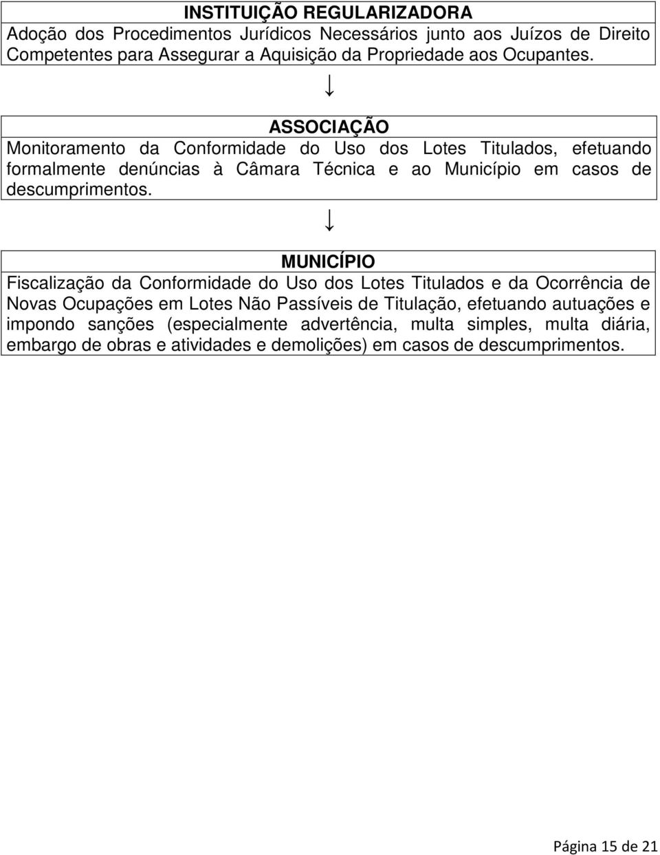 ASSOCIAÇÃO Monitoramento da Conformidade do Uso dos Lotes Titulados, efetuando formalmente denúncias à Câmara Técnica e ao Município em casos de descumprimentos.