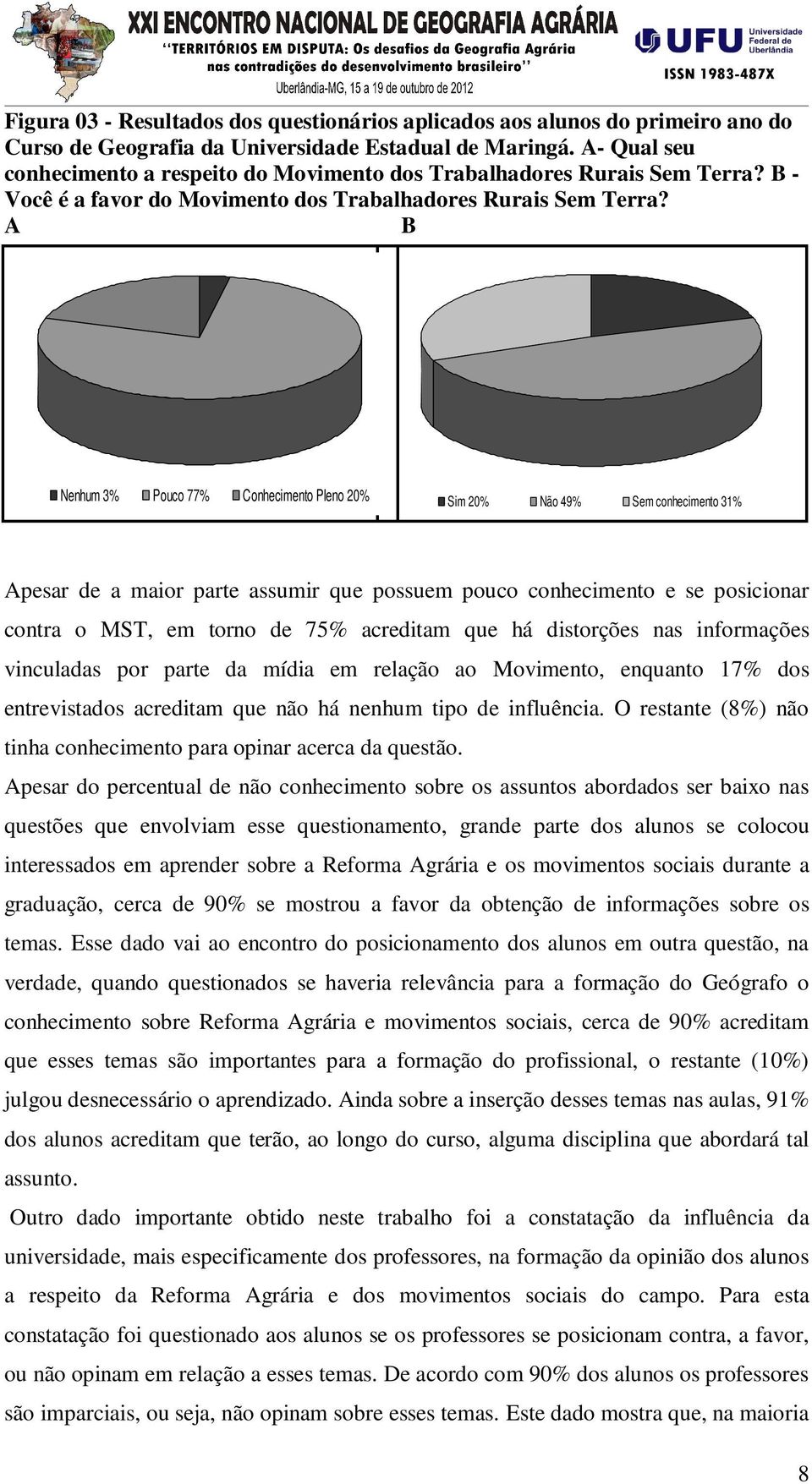 A B Nenhum 3% Pouco 77% Conhecimento Pleno 20% Sim 20% Não 49% Sem conhecimento 31% Apesar de a maior parte assumir que possuem pouco conhecimento e se posicionar contra o MST, em torno de 75%