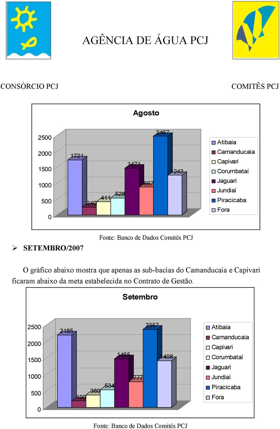 sub-bacias do e ficaram abaixo da meta estabelecida no