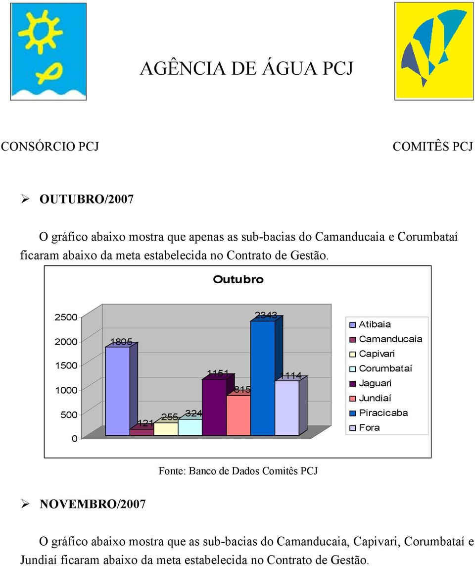 Outubro 25 2 15 1 5 185 121 255 324 1151 815 2343 1114 NOVEMBRO/27 O