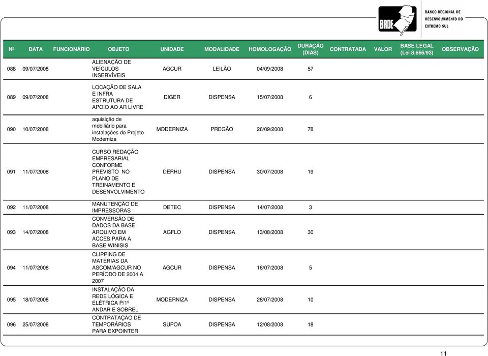 DESENVOLVIMENTO MANUTENÇÃO DE IMPRESSORAS CONVERSÃO DE DADOS DA BASE ARQUIVO EM ACCES PARA A BASE WINISIS CLIPPING DE MATÉRIAS DA ASCOM/AGCUR NO PERÍODO DE 2004 A 2007 INSTALAÇÃO DA REDE LÓGICA E