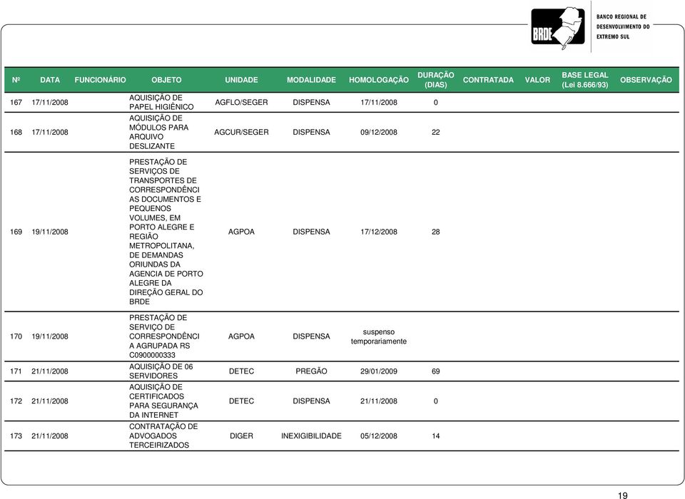 ORIUNDAS DA AGENCIA DE PORTO ALEGRE DA DIREÇÃO GERAL DO BRDE PRESTAÇÃO DE SERVIÇO DE CORRESPONDÊNCI A AGRUPADA RS C0900000333 06 SERVIDORES CERTIFICADOS PARA SEGURANÇA DA INTERNET