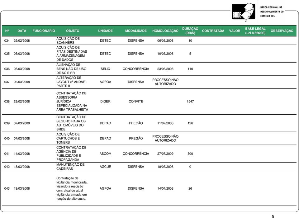 ASSESSORIA JURÍDICA ESPECIALIZADA NA ÁREA TRABALHISTA SEGURO PARA OS AUTOMÓVEIS DO BRDE CARTUCHOS E TONERS AGÊNCIA DE PUBLICIDADE E PROPAGANDA MANUTENÇÃO DE CADEIRAS DIGER CONVITE 1547 DEPAD PREGÃO