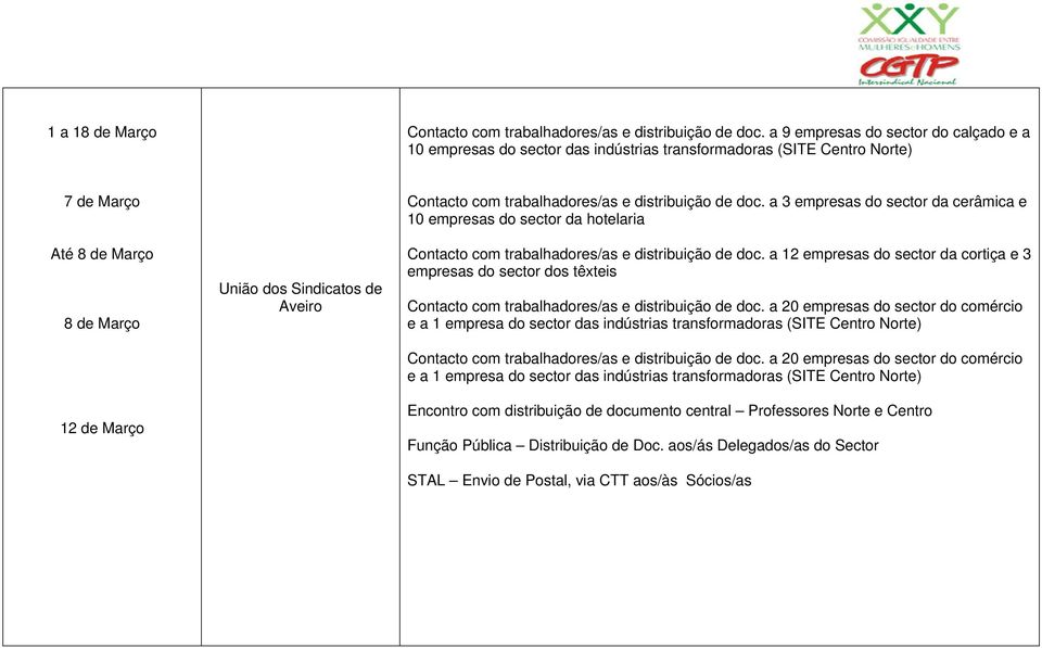 a 3 empresas do sector da cerâmica e 10 empresas do sector da hotelaria Contacto com trabalhadores/as e distribuição de doc.