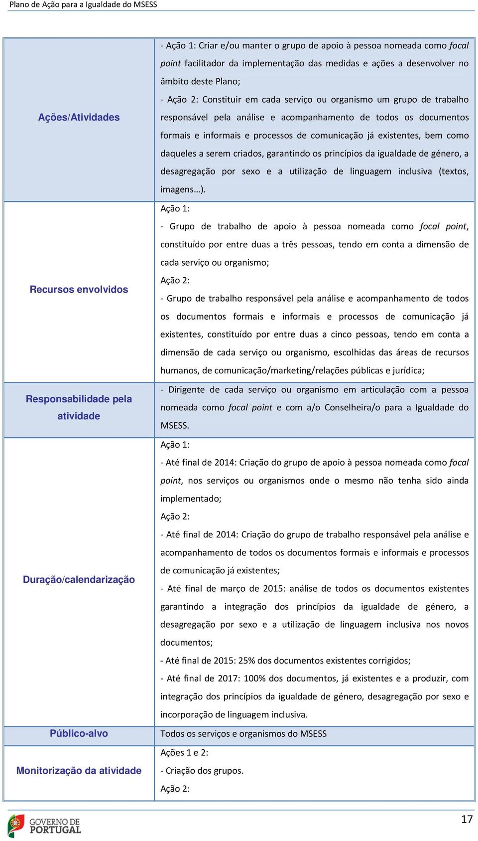 acompanhamento de todos os documentos formais e informais e processos de comunicação já existentes, bem como daqueles a serem criados, garantindo os princípios da igualdade de género, a desagregação