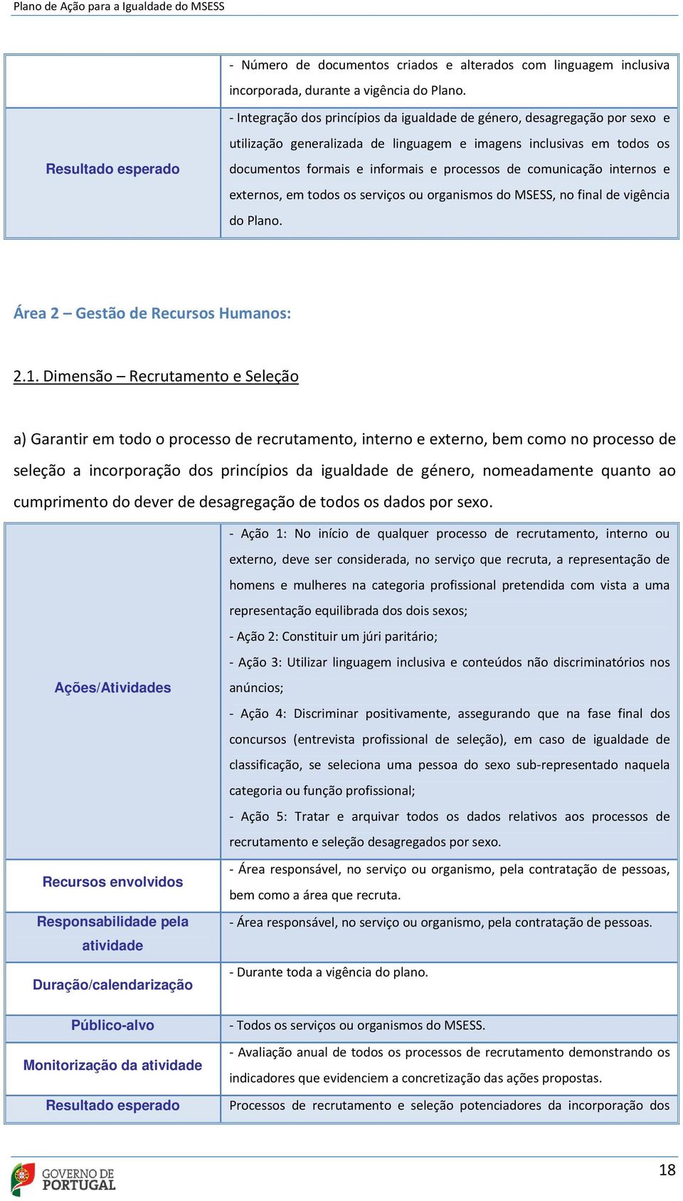 comunicação internos e externos, em todos os serviços ou organismos do MSESS, no final de vigência do Plano. Área 2 Gestão de Recursos Humanos: 2.1.