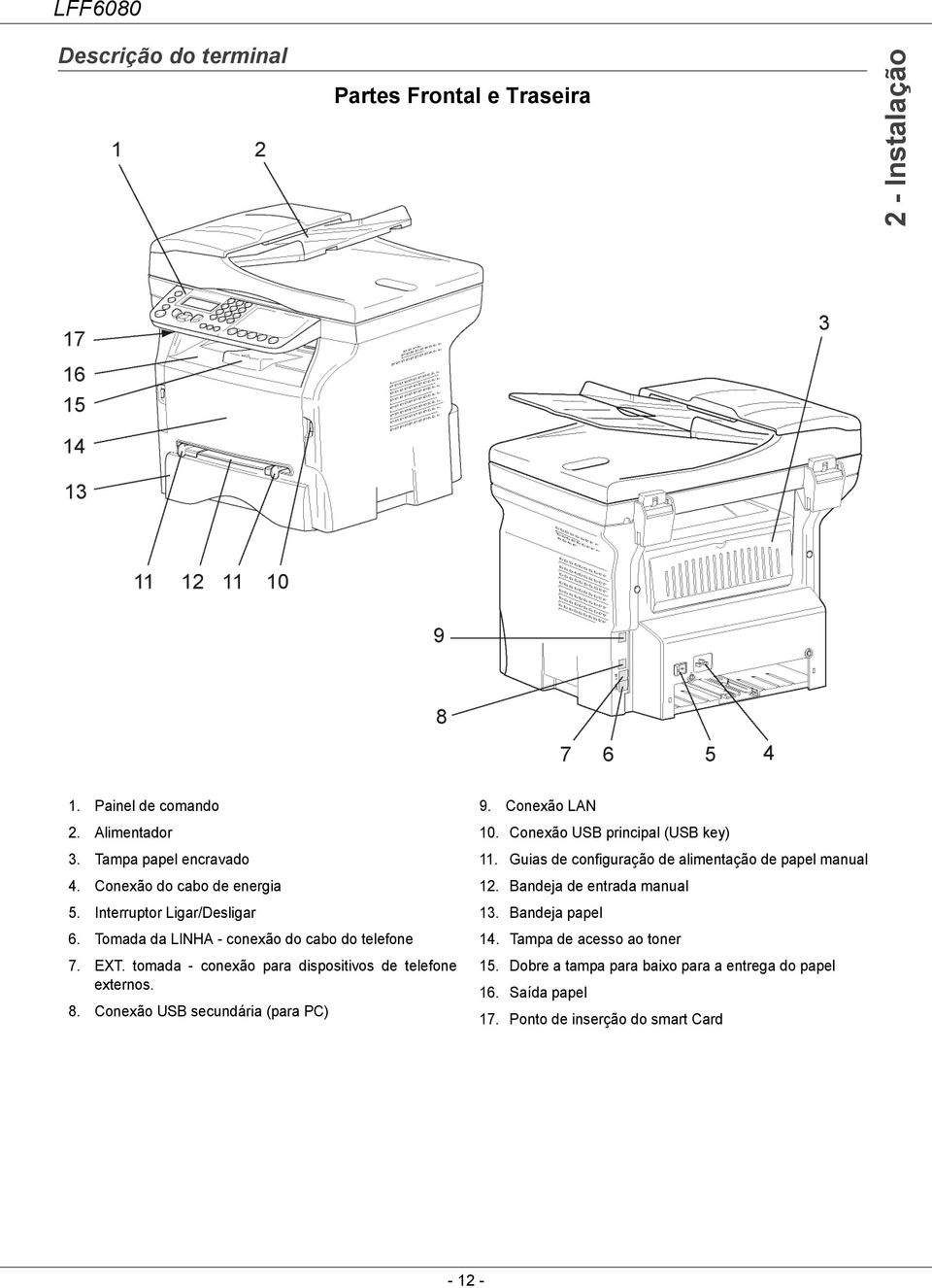 Conexão USB secundária (para PC) 9. Conexão LAN 10. Conexão USB principal (USB key) 11. Guias de configuração de alimentação de papel manual 12.