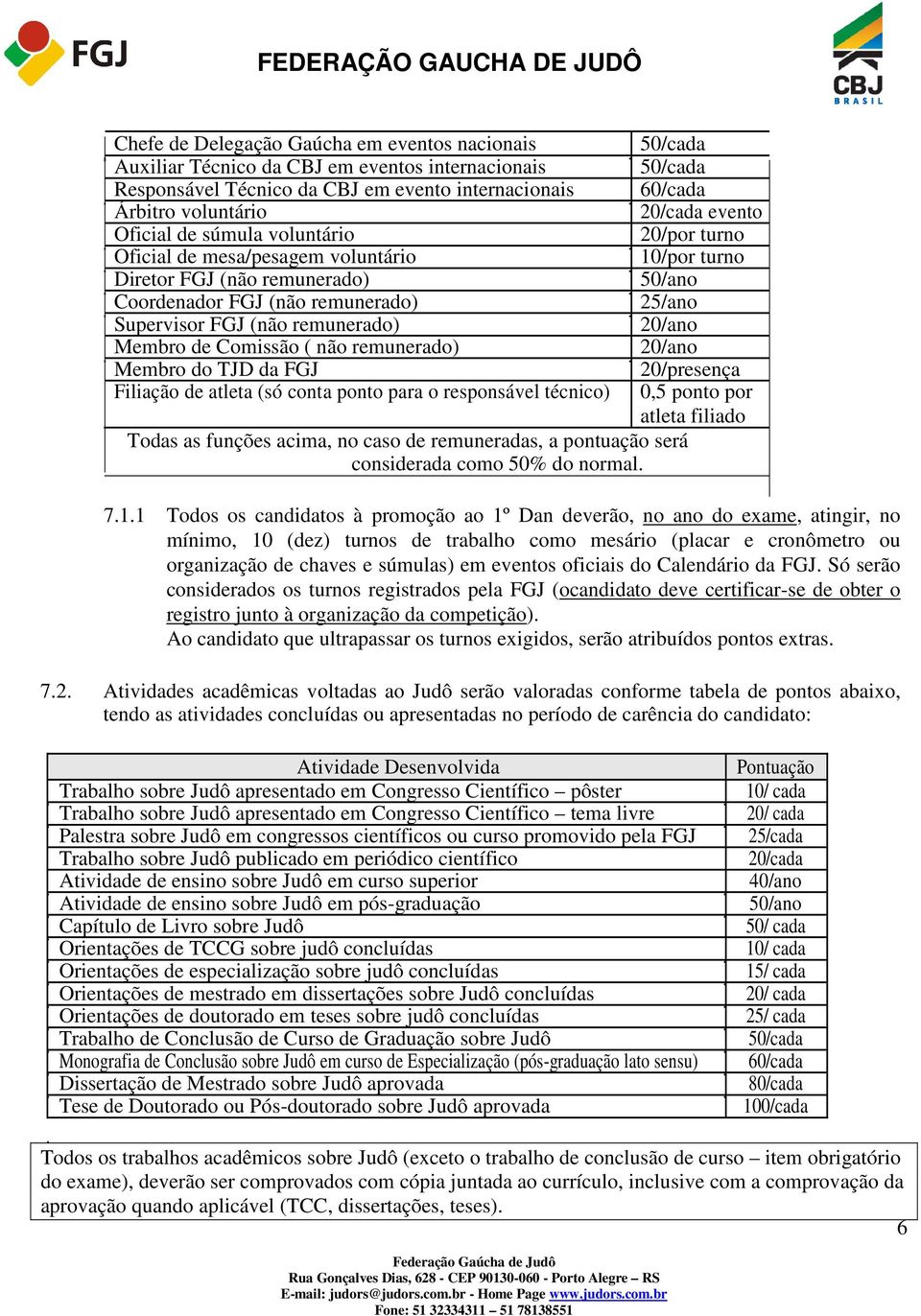 remunerado) 20/ano Membro de Comissão ( não remunerado) 20/ano Membro do TJD da FGJ 20/presença Filiação de atleta (só conta ponto para o responsável técnico) 0,5 ponto por atleta filiado Todas as