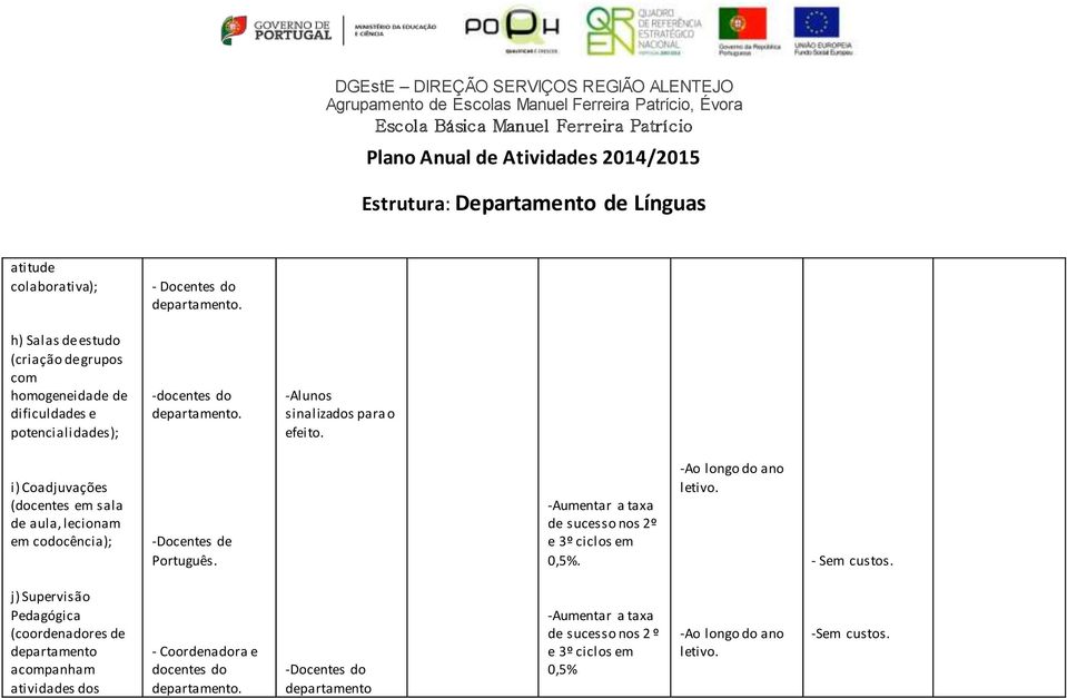 i) Coadjuvações (docentes em sala de aula, lecionam em codocência); -Docentes de Português.