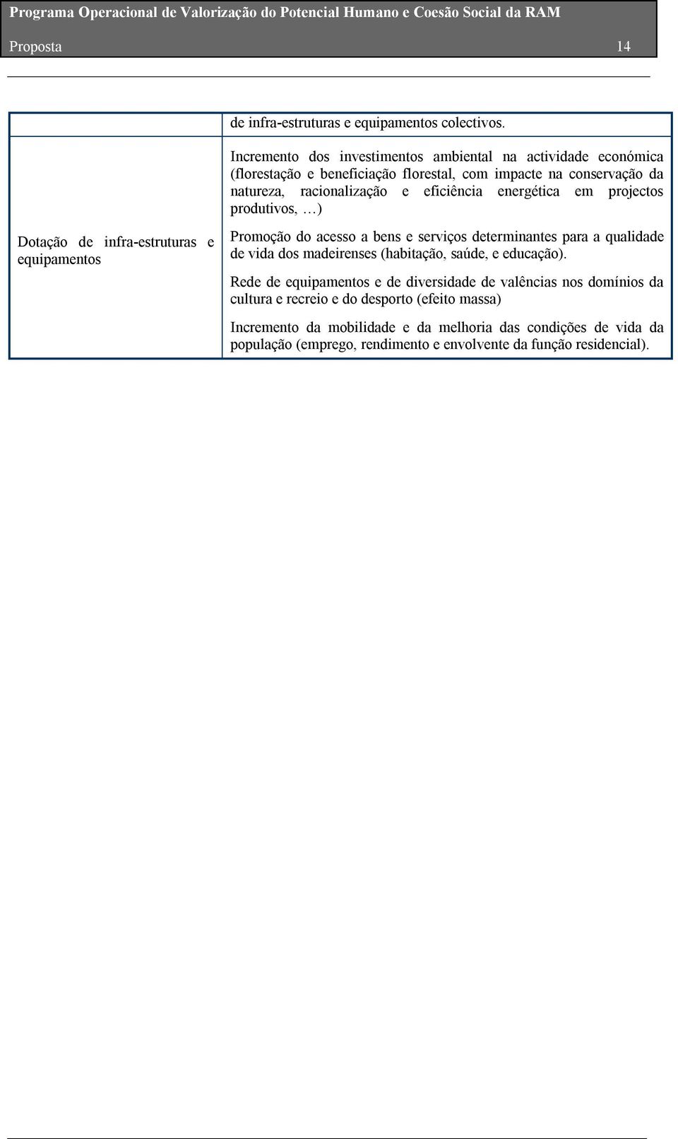 energética em projectos produtivos, ) Dotação de infra-estruturas e equipamentos Promoção do acesso a bens e serviços determinantes para a qualidade de vida dos