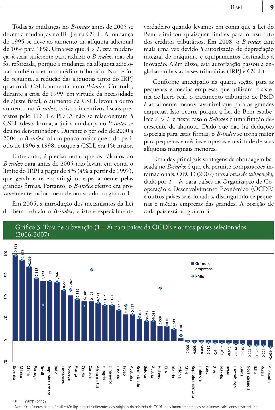 No período seguinte, a redução das alíquotas tanto do IRPJ quanto da CSLL aumentaram o B-index.