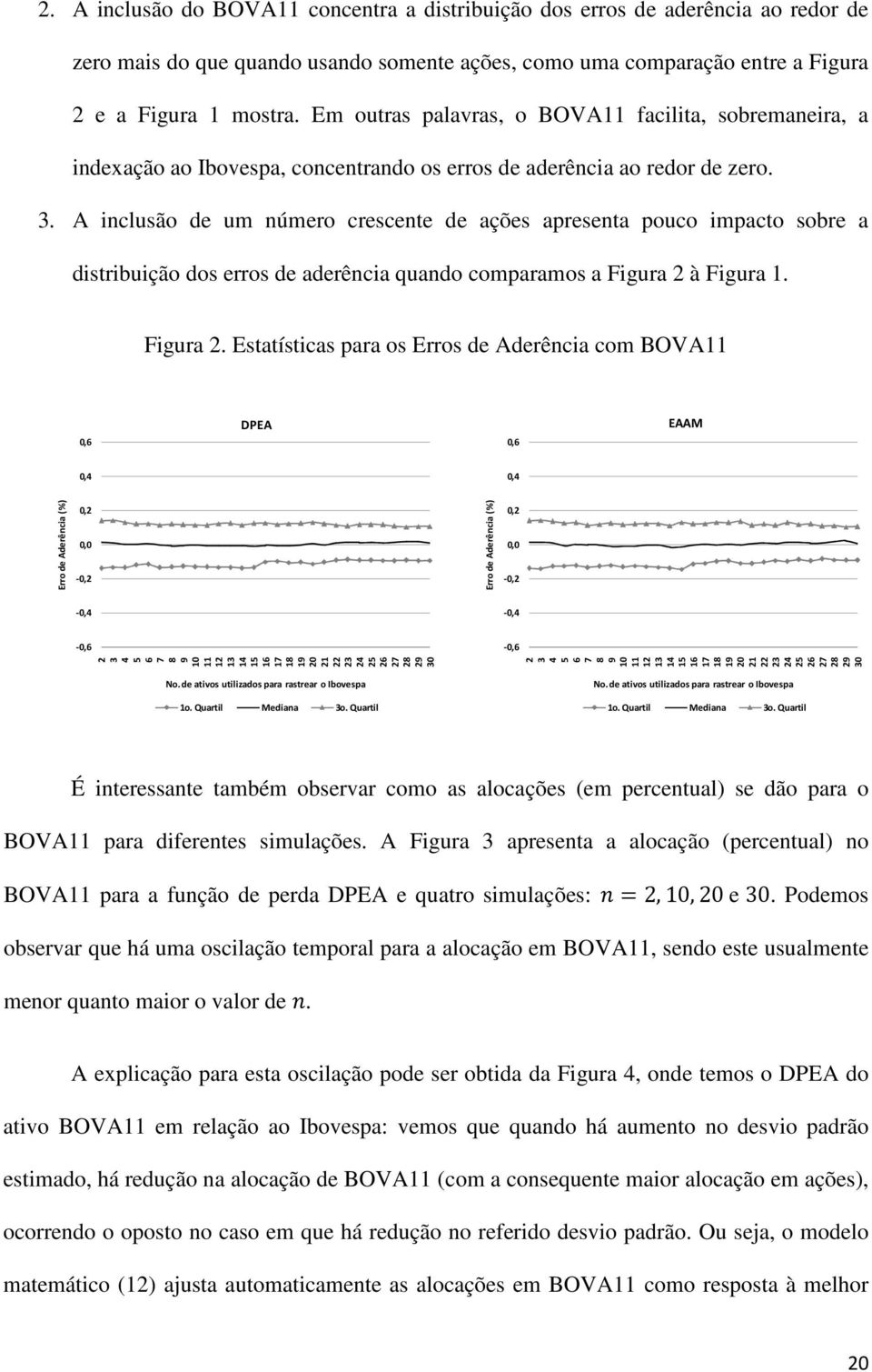 A inclusão de um número crescente de ações apresenta pouco impacto sobre a distribuição dos erros de aderência quando comparamos a Figura 2 