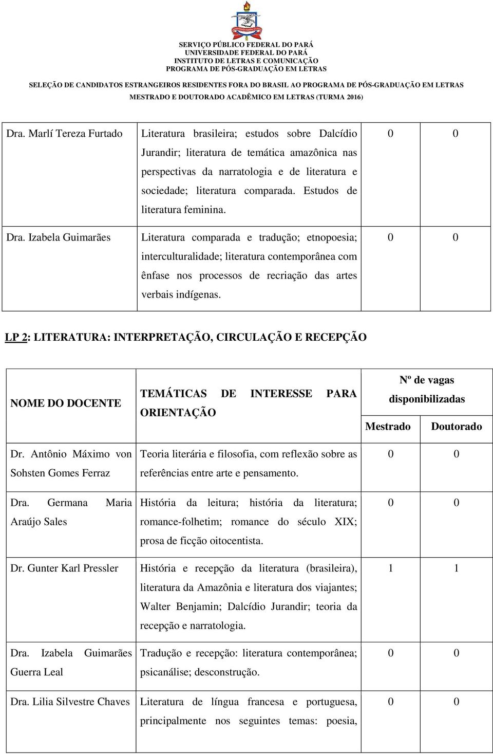 Estudos de literatura feminina. Literatura comparada e tradução; etnopoesia; interculturalidade; literatura contemporânea com ênfase nos processos de recriação das artes verbais indígenas.