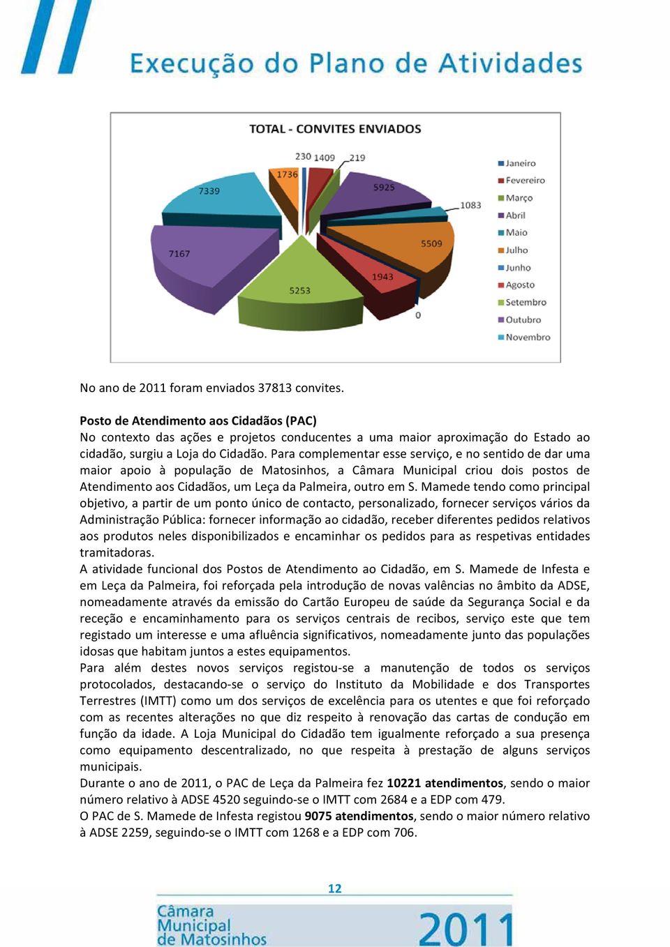 Para complementar esse serviço, e no sentido de dar uma maior apoio à população de Matosinhos, a Câmara Municipal criou dois postos de Atendimento aos Cidadãos, um Leça da Palmeira, outro em S.