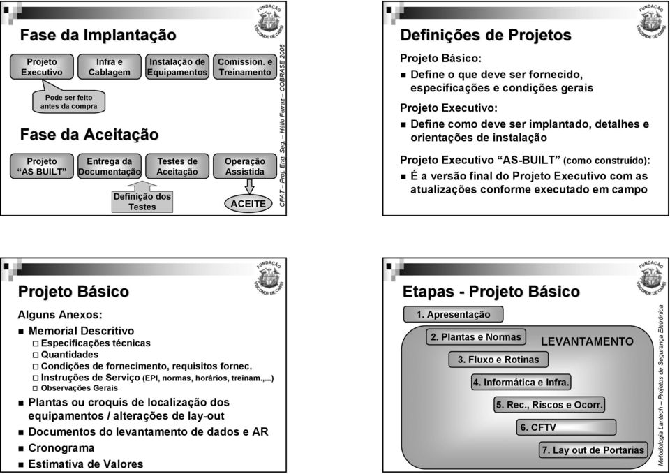Hélio Ferraz COBRASE 2006 Definições de Projetos Projeto Básico: Define o que deve ser fornecido, especificações e condições gerais Projeto Executivo: Define como deve ser implantado, detalhes e