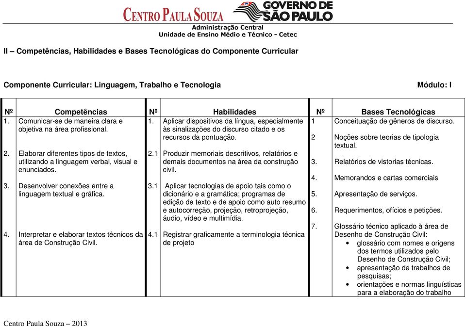 Elaborar diferentes tipos de textos, utilizando a linguagem verbal, visual e enunciados. Desenvolver conexões entre a linguagem textual e gráfica.