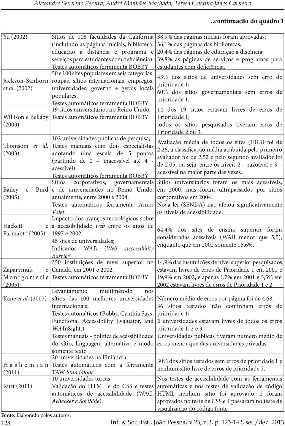 (2007) Hashemian (2011) Sítios de 108 faculdades da Califórnia (incluindo as páginas iniciais, biblioteca, educação a distância e programa e serviços para estudantes com deficiência).