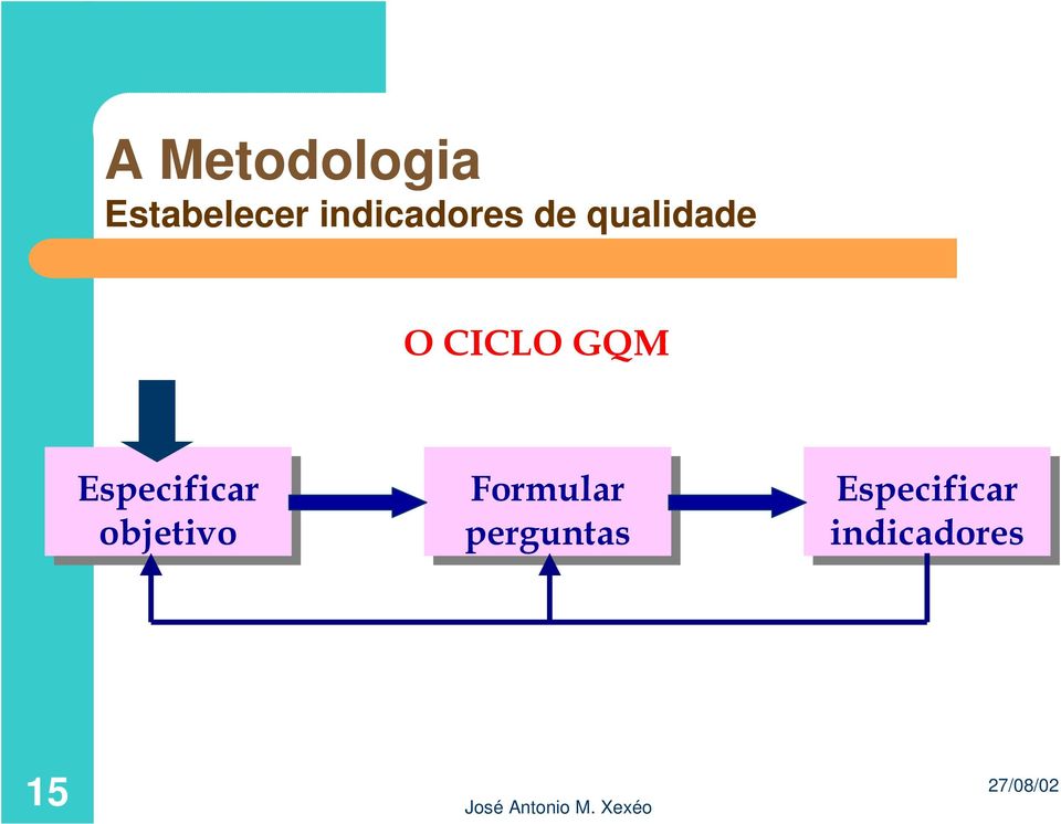 GQM Especificar objetivo