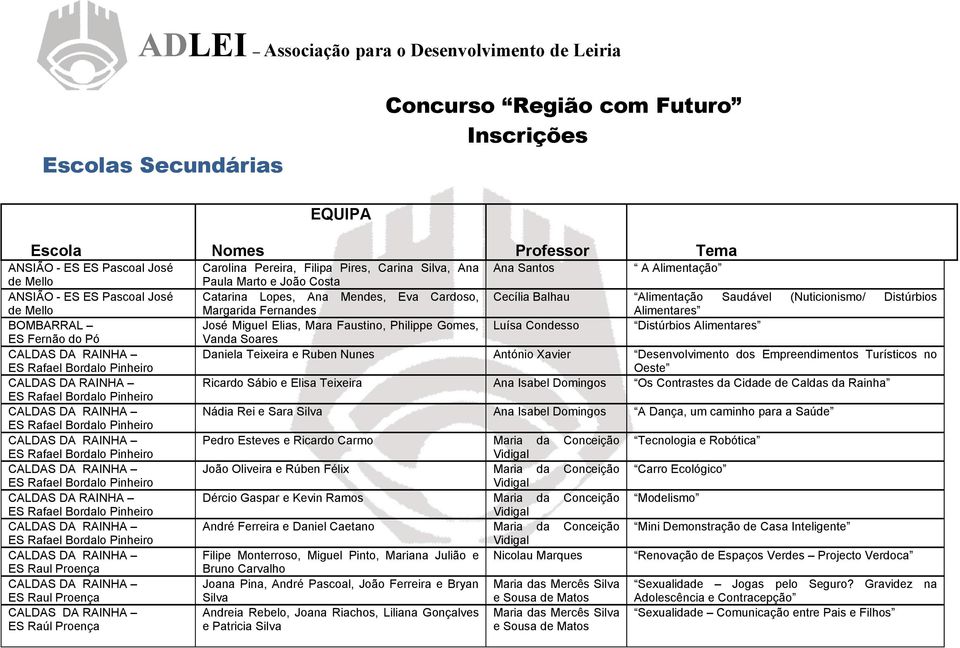 Saudável (Nuticionismo/ Distúrbios Margarida Fernandes Alimentares José Miguel Elias, Mara Faustino, Philippe Gomes, Luísa Condesso Distúrbios Alimentares Vanda Soares Daniela Teixeira e Ruben Nunes