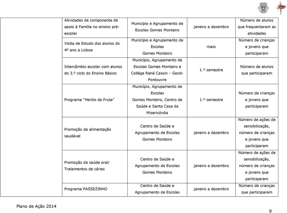 º ciclo do Ensino Básico Escolas Gomes Monteiro e Collége René Cassin Gond- 1.