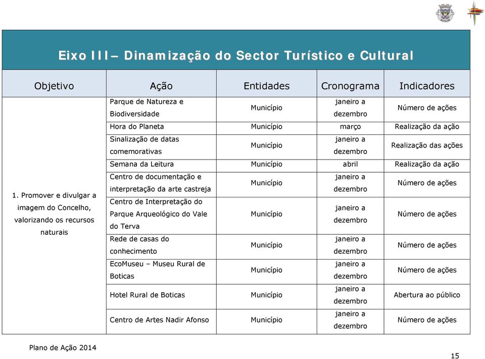 Sinalização de datas comemorativas Realização das ações Semana da Leitura abril Realização da ação Centro de documentação e interpretação da arte castreja Número de ações