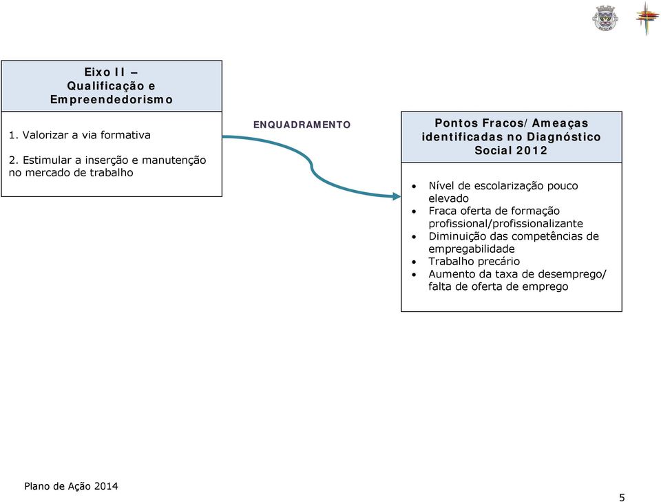 identificadas no Diagnóstico Social 2012 Nível de escolarização pouco elevado Fraca oferta de formação