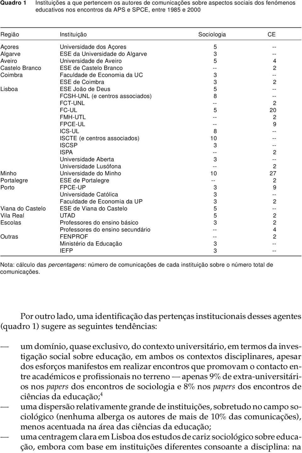 de Economia da UC 3 -- ESE de Coimbra 3 2 Lisboa ESE João de Deus 5 -- FCSH-UNL (e centros associados) 8 -- FCT-UNL -- 2 FC-UL 5 20 FMH-UTL -- 2 FPCE-UL -- 9 ICS-UL 8 -- ISCTE (e centros associados)