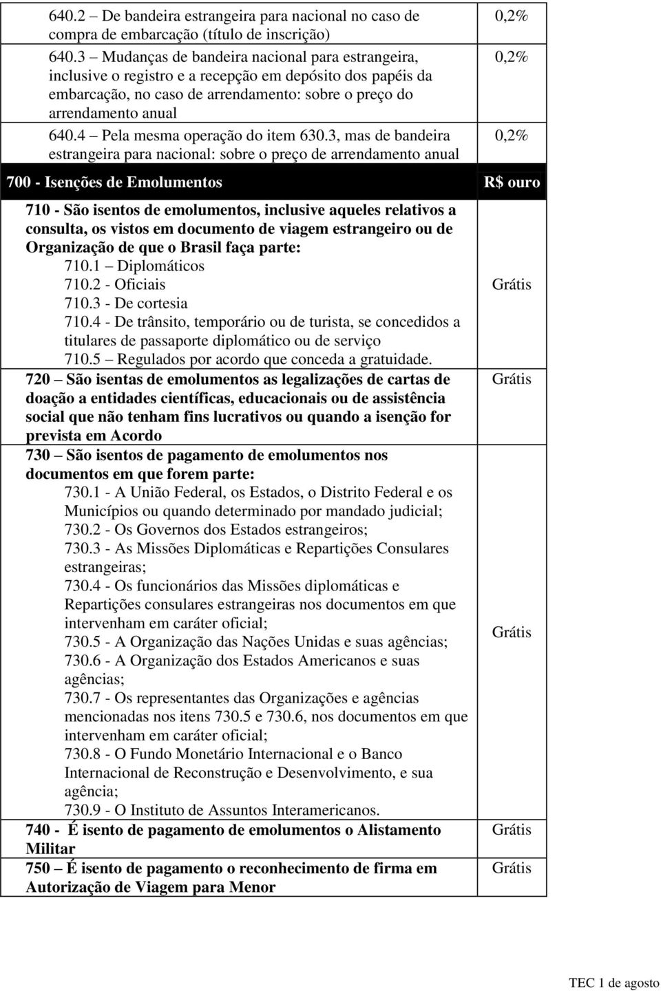 4 Pela mesma operação do item 630.