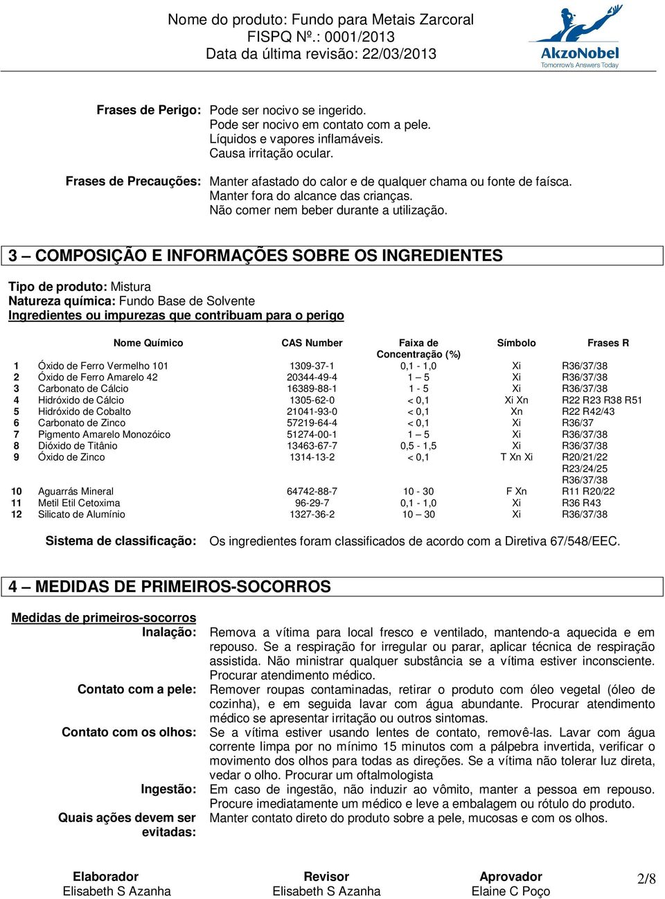 3 COMPOSIÇÃO E INFORMAÇÕES SOBRE OS INGREDIENTES Tipo de produto: Mistura Natureza química: Fundo Base de Solvente Ingredientes ou impurezas que contribuam para o perigo Nome Químico CAS Number Faixa