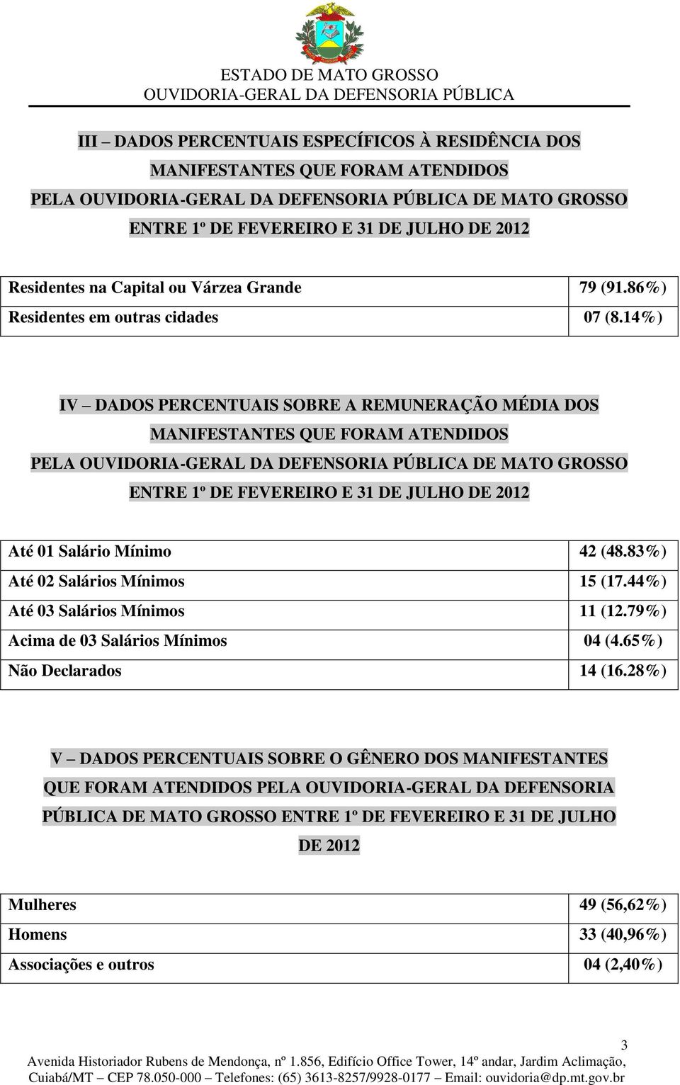 14%) IV DADOS PERCENTUAIS SOBRE A REMUNERAÇÃO MÉDIA DOS MANIFESTANTES QUE FORAM ATENDIDOS PELA DE MATO GROSSO ENTRE 1º DE FEVEREIRO E 31 DE JULHO DE 2012 Até 01 Salário Mínimo 42 (48.