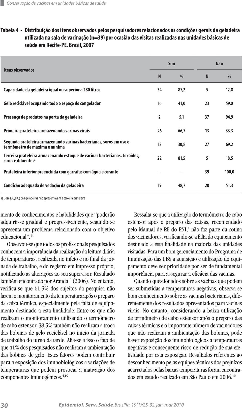 Brasil, 2007 Itens observados Sim Não N % N % Capacidade da geladeira igual ou superior a 280 litros 34 87,2 5 12,8 Gelo reciclável ocupando todo o espaço do congelador 16 41,0 23 59,0 Presença de