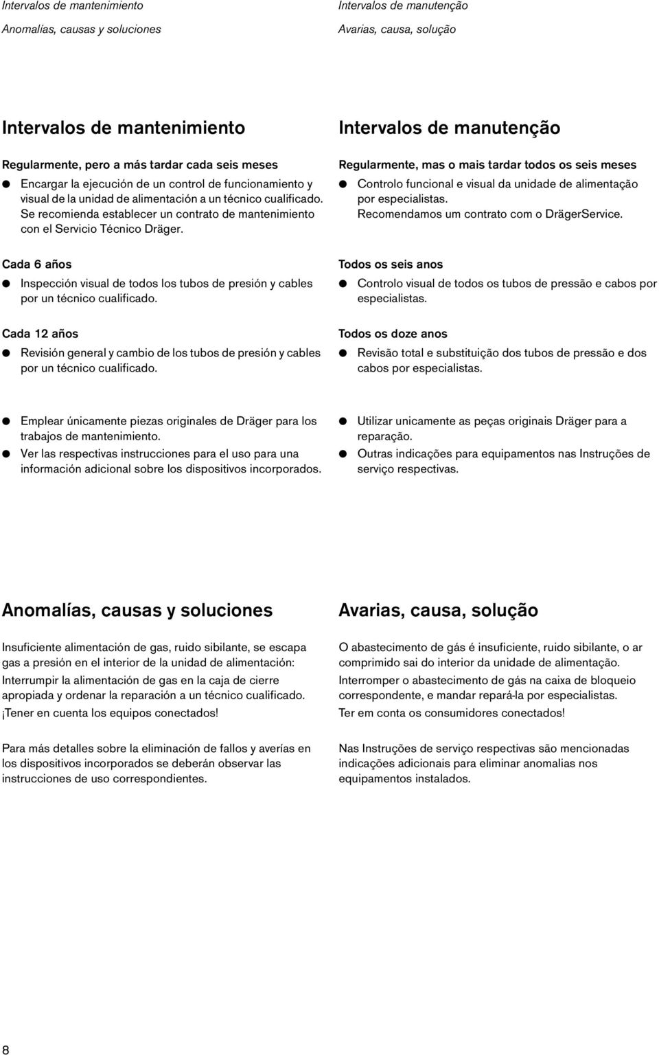 Cada 6 años Inspección visual de todos los tubos de presión y cables por un técnico cualificado. Cada 12 años Revisión general y cambio de los tubos de presión y cables por un técnico cualificado.