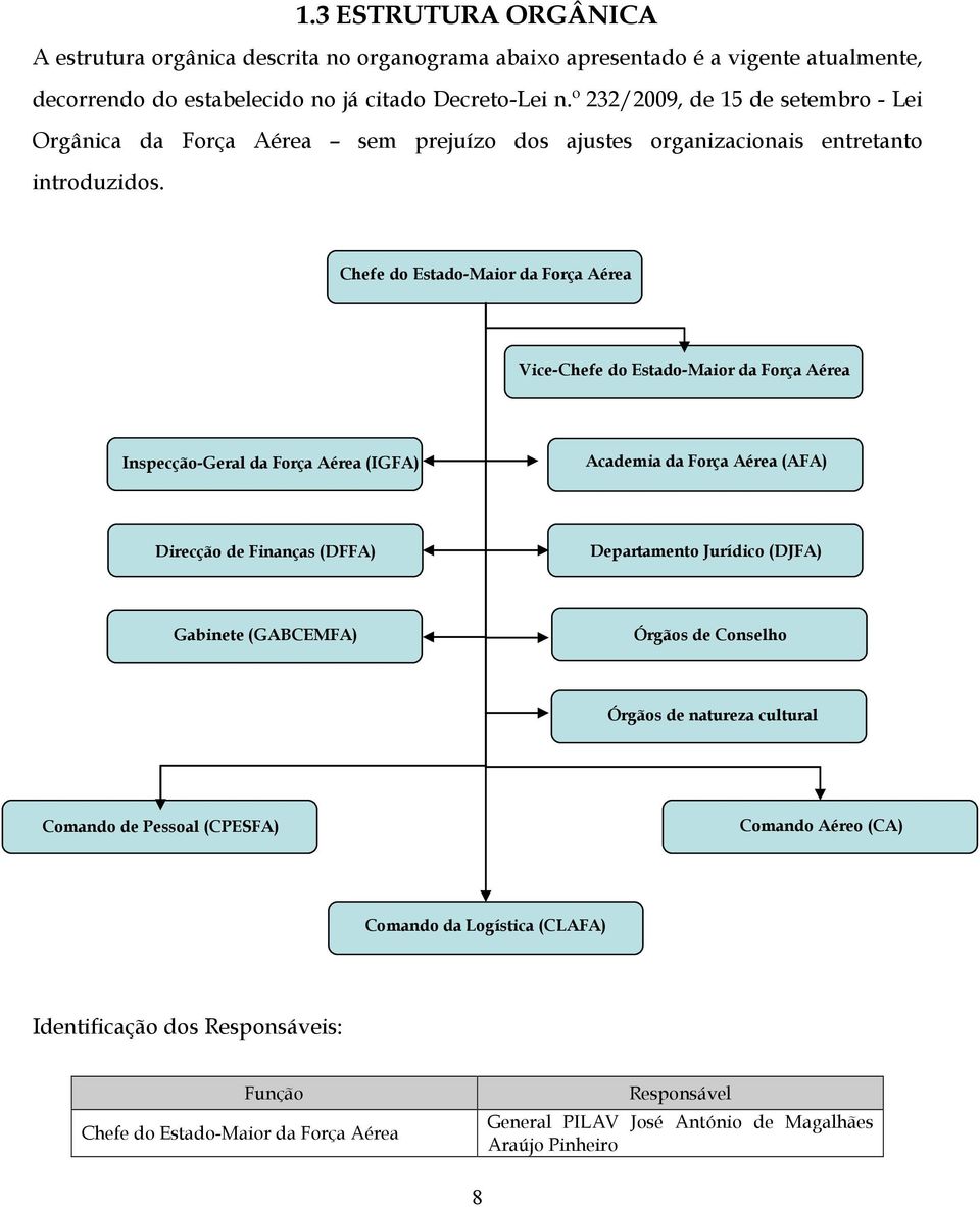 Chefe do Estado-Maior da Força Aérea Vice-Chefe do Estado-Maior da Força Aérea Inspecção-Geral da Força Aérea (IGFA) Academia da Força Aérea (AFA) Direcção de Finanças (DFFA)