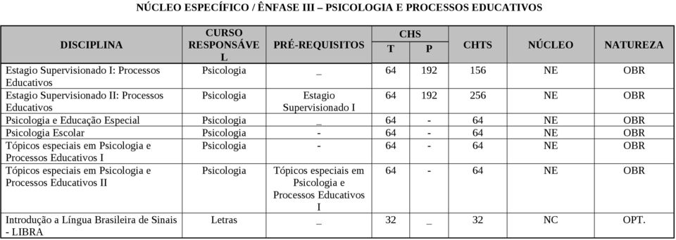 Educação Especial Psicologia _ Psicologia Escolar Psicologia - Tópicos especiais em Psicologia e Psicologia - Processos Educativos I Tópicos especiais em