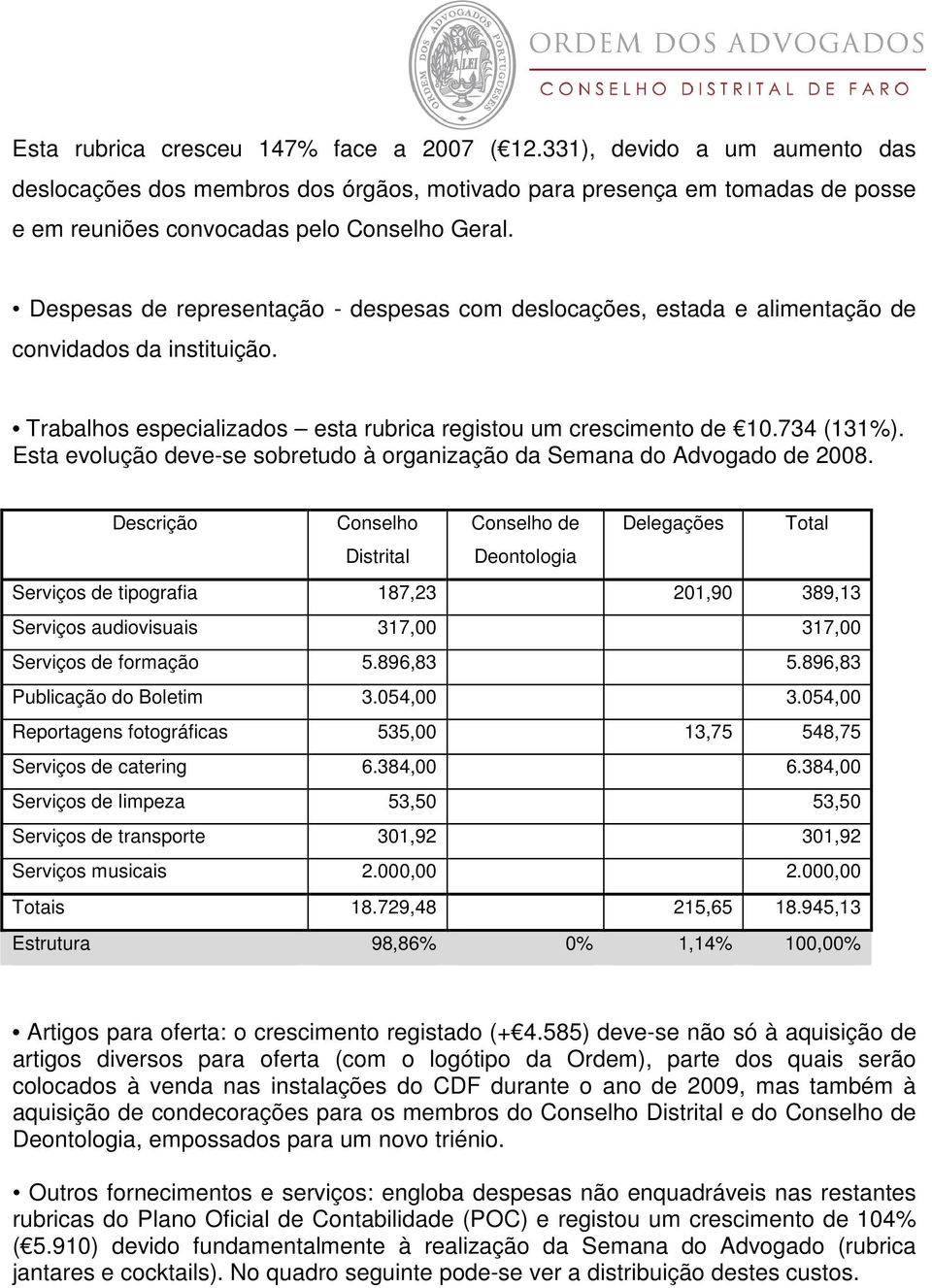 Esta evolução deve-se sobretudo à organização da Semana do Advogado de 2008.