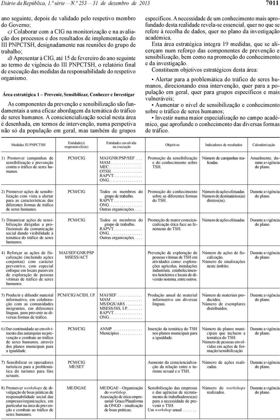 implementação do III PNPCTSH, designadamente nas reuniões do grupo de trabalho; d) Apresentar à CIG, até 15 de fevereiro do ano seguinte ao termo de vigência do III PNPCTSH, o relatório final de