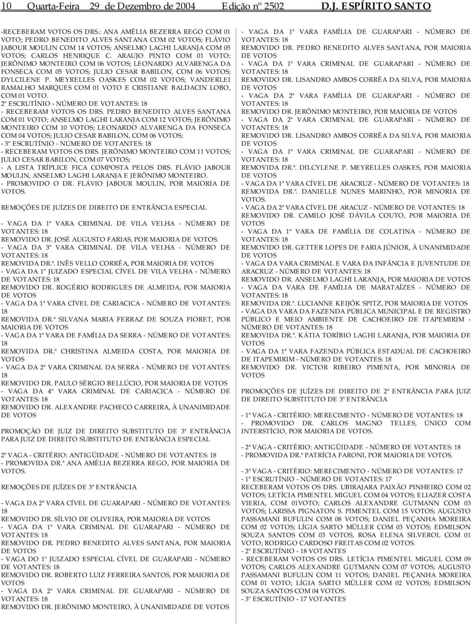 ARAUJO PINTO COM 01 VOTO; JERÔNIMO MONTEIRO COM 06 VOTOS; LEONARDO ALVARENGA DA FONSECA COM 05 VOTOS; JULIO CESAR BABILON, COM 06 VOTOS; DYLCILENE P.