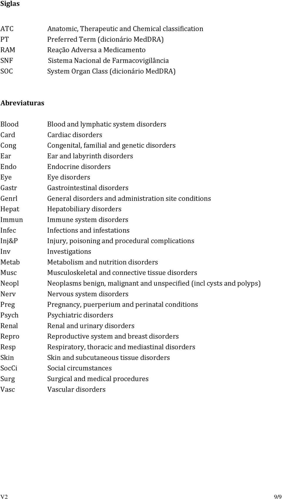 disorders Cardiac disorders Congenital, familial and genetic disorders Ear and labyrinth disorders Endocrine disorders Eye disorders Gastrointestinal disorders General disorders and administration