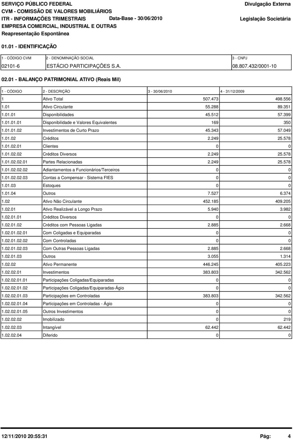 399 1.01.01.01 Disponibilidade e Valores Equivalentes 169 350 1.01.01.02 Investimentos de Curto Prazo 45.343 57.049 1.01.02 Créditos 2.249 25.578 1.01.02.01 Clientes 0 0 1.01.02.02 Créditos Diversos 2.