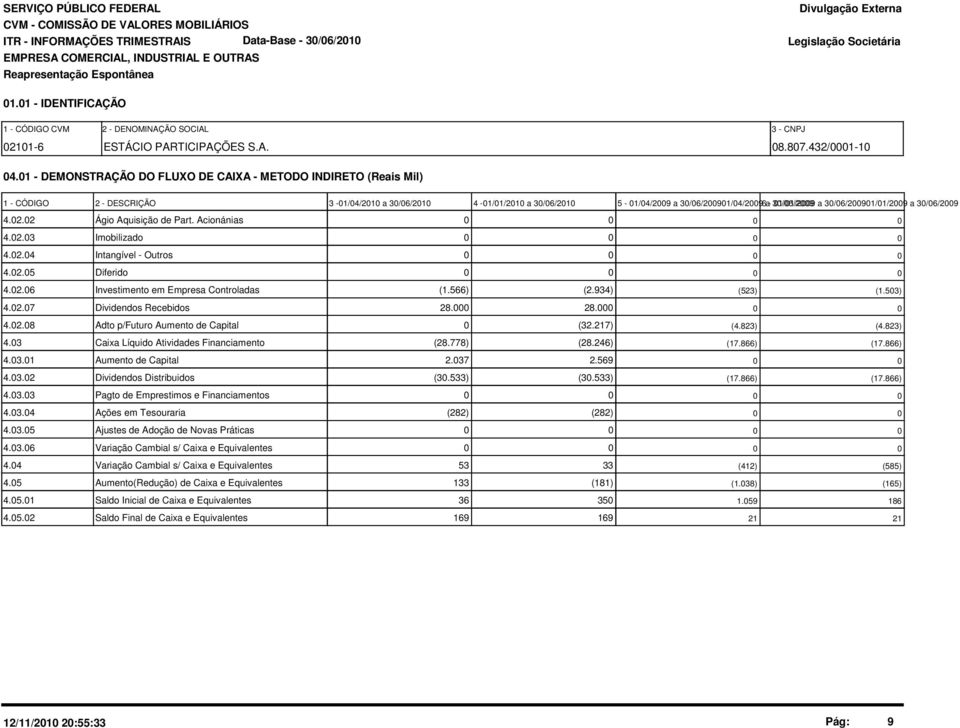 01/01/2009 a 30/06/200901/01/2009 a 30/06/2009 4.02.02 Ágio Aquisição de Part. Acionánias 0 4.02.03 Imobilizado 0 4.02.04 Intangível - Outros 0 4.02.05 Diferido 0 4.02.06 Investimento em Empresa Controladas (1.